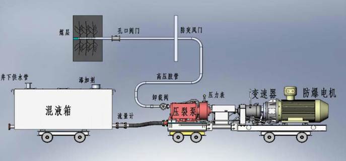 燥逼大全低频高压脉动注水防治煤与瓦斯突出技术